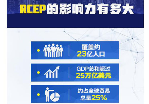 rcep囊括了东亚地区主要国家